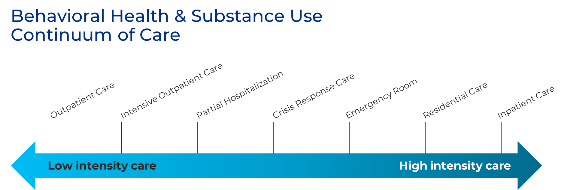 What to Expect at an Inpatient Behavioral Health Hospital | Thought ...